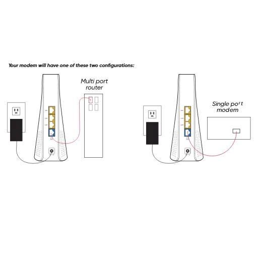 Modem Configurations