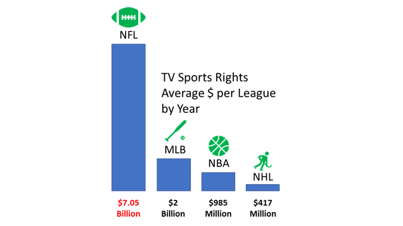Sports Rights