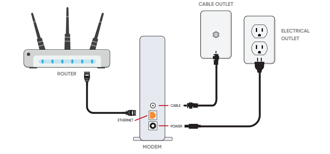 Modem self install graphic