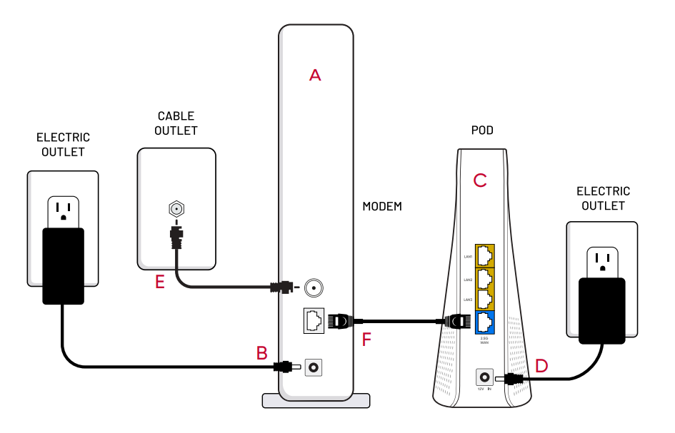 Zoom + Enhanced Wi-Fi self install graphic