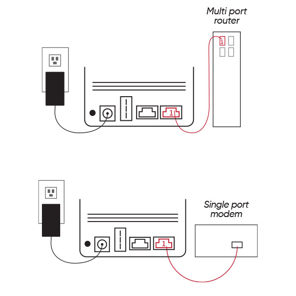 Modem Configurations