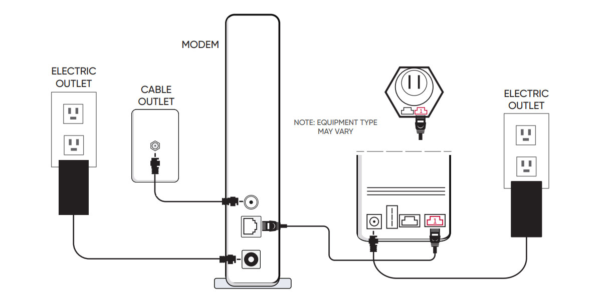 Zoom + Enhanced Wi-Fi self install graphic